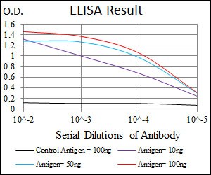 ELISA - Anti-ZEB1 antibody [2A8A6] (ab181451), expandable thumbnail
