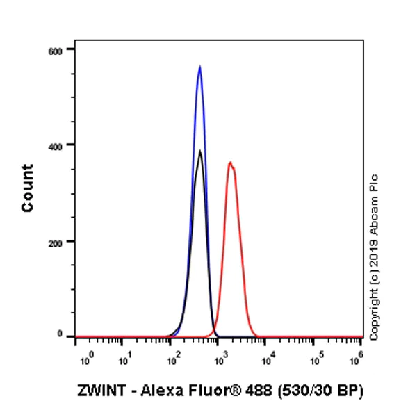 Flow Cytometry (Intracellular) - Anti-ZWINT antibody [EPR23440-96] - BSA and Azide free (AB273052)